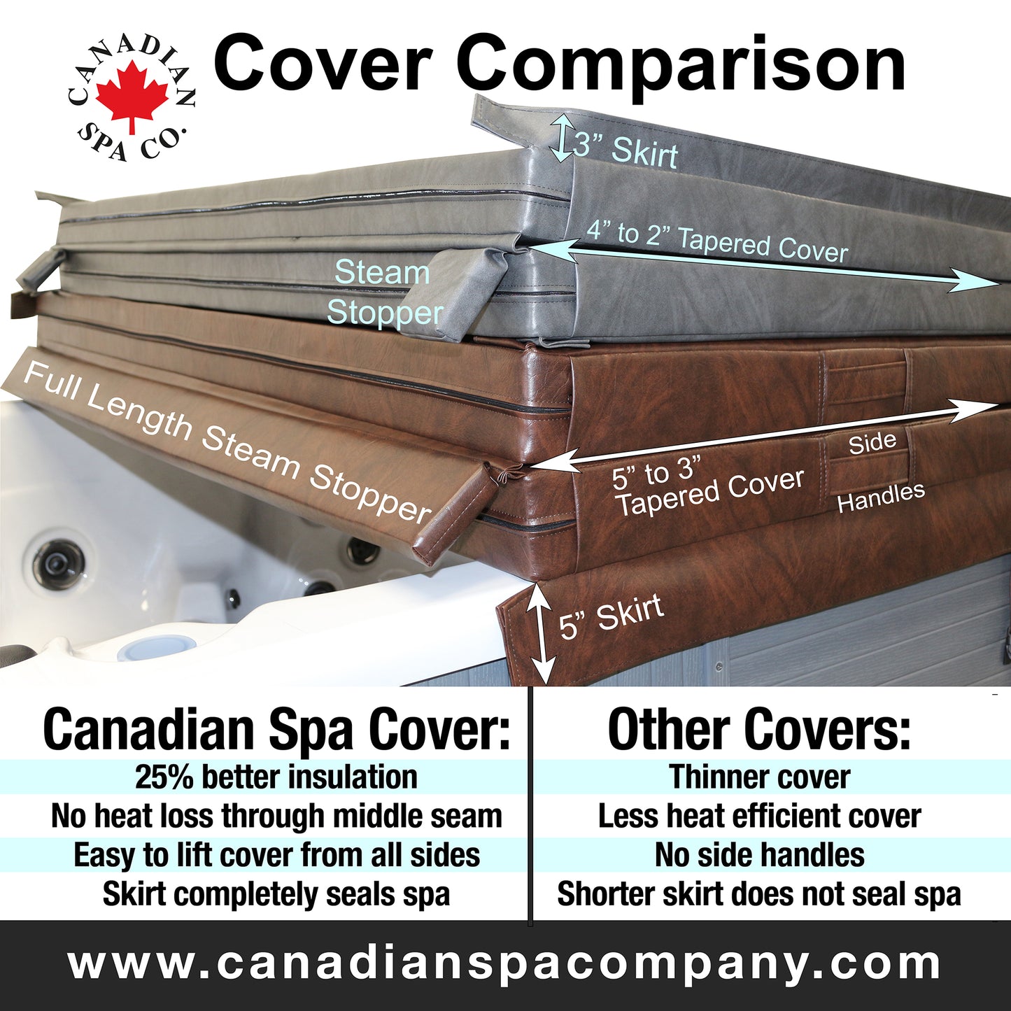 Upgrade Proline to Canadian Spa Deluxe Cover