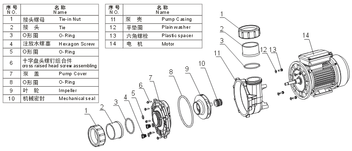 WP300-II 2-Speed Pump 3HP 2 x 2