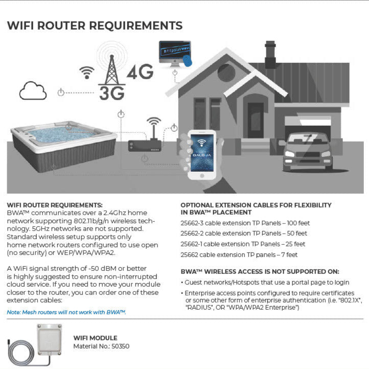 Balboa WI-FI Module Kit