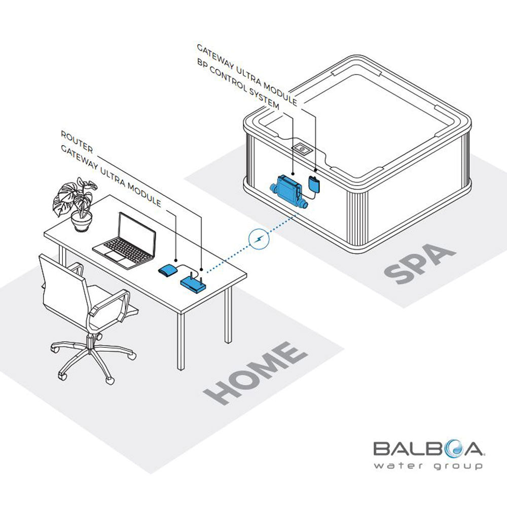 Control My Spa Wi-Fi Module