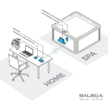 Control My Spa Wi-Fi Module