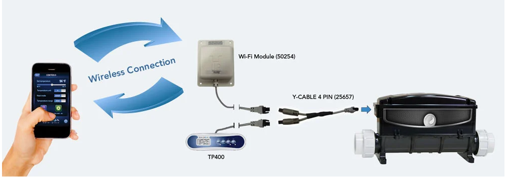 Balboa WI-FI Module Kit