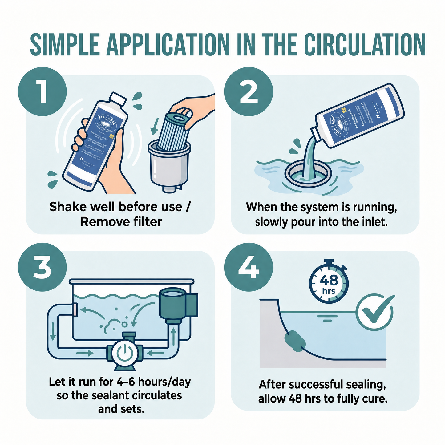 Step-by-step guide for a simple application in circulation with illustrations and text.