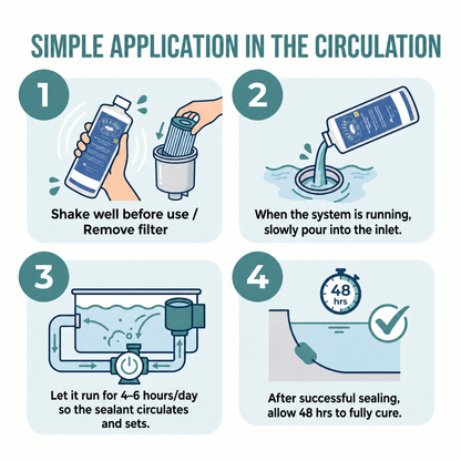 Step-by-step guide for a simple application in circulation with illustrations and text.