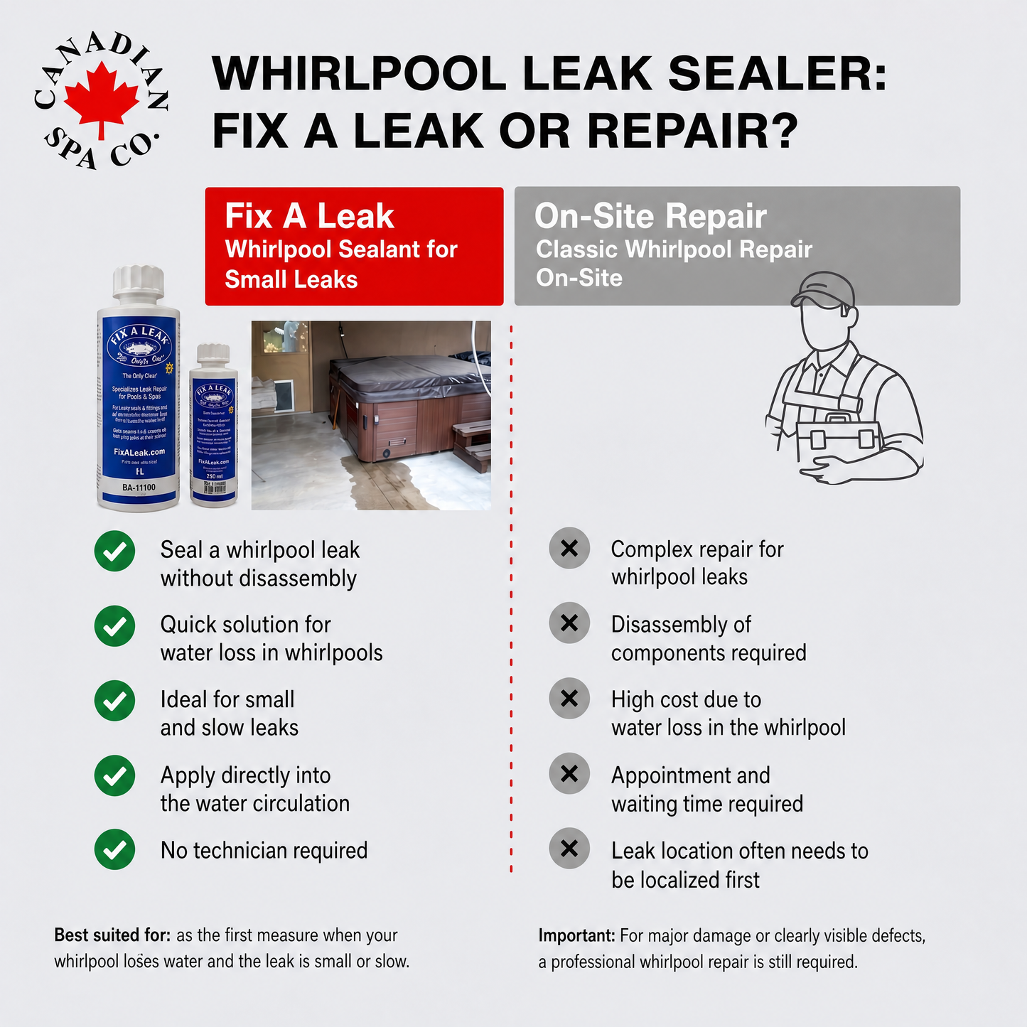 Advertisement for Whirlpool leak sealer with product and repair options.