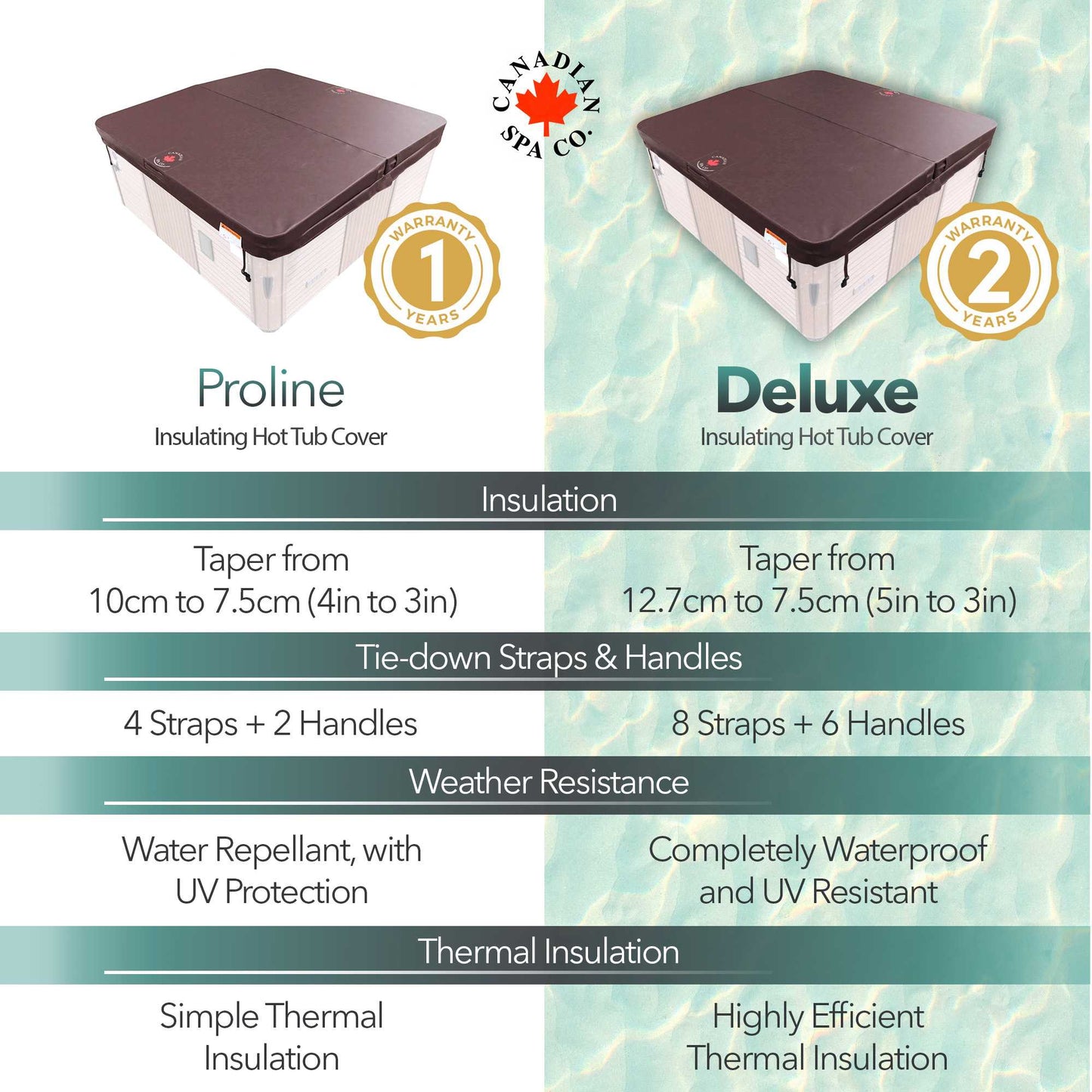 Upgrade Proline to Canadian Spa Deluxe Cover