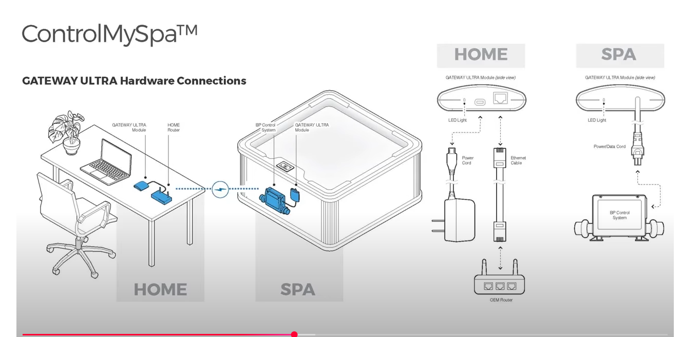 Balboa Control My Spa Wi-Fi Module