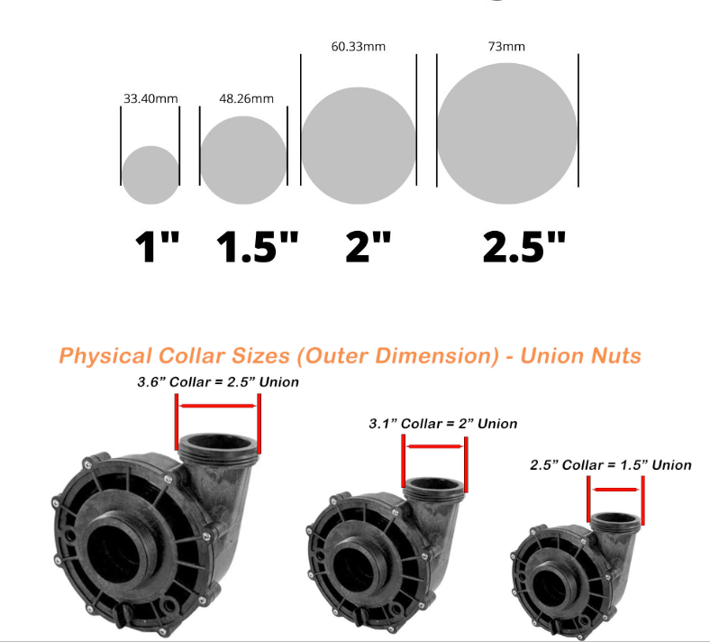 Plumbing: Pump Union 2.50 to 2.00 inch Reducing